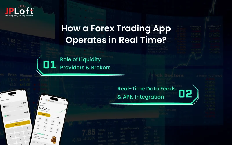 How a Forex Trading App Operates in Real Time